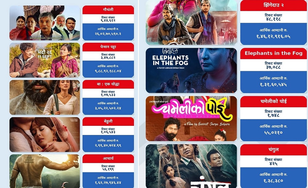 nepali movie